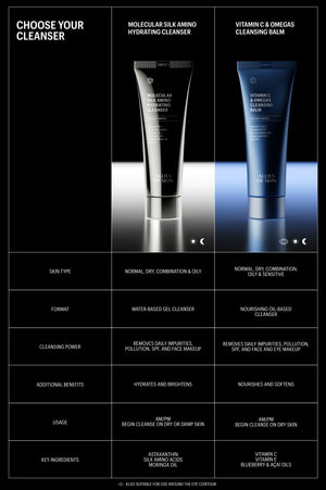Chart comparing Allies of Skin's two facial cleansers